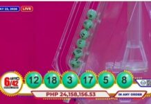 Cavite bettor wins ₱24.1-M Lotto Jackpot